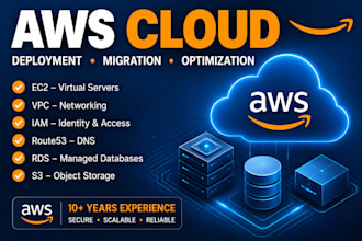 deploy, migrate and manage AWS cloud infrastructure