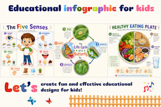 create educational infographic for kids