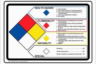 prepare msds or sds for amazon products