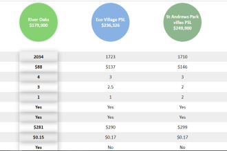 create table, pricing table,comparison table using html,css