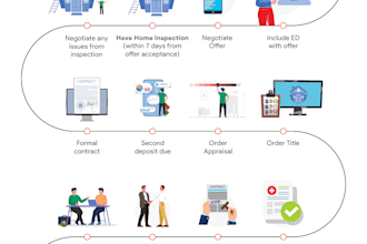 design pro timeline infographic in just 15 hours