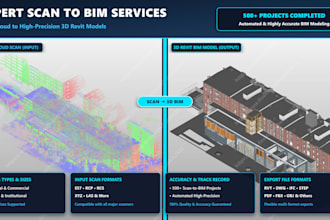 do scan to bim for matterport, navvis, leica, geoslam, xgrid data