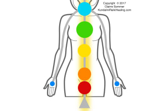 perform kundalini reiki healing