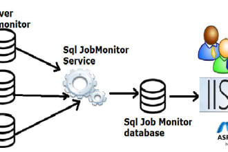 provide application to monitor jobs from different ms sql servers