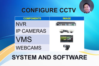 configure your cctv cameras online