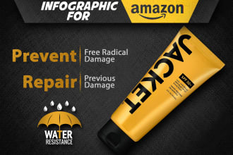 design amazon product listing images ebc a plus content