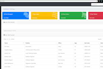 react js application with apis