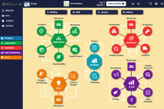 solve your simventure evolution simulation, classic, validate, hubro and reports
