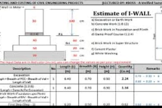 quantity estimation of buildings, roads and dams