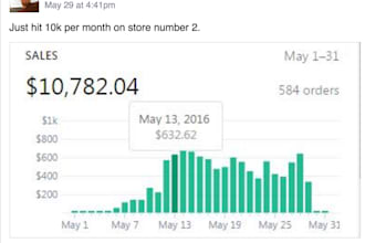 setup a killer one product shopify dropshipping store