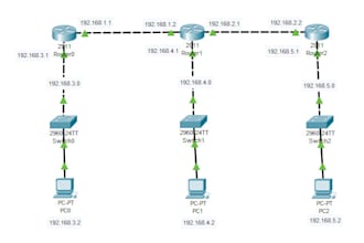 do cisco routing and switching using packet tracer