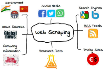 do web scraping using chrome extension or php