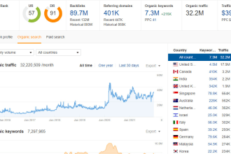 do a guest post on premium site da 92 dr 91 traffic 32m