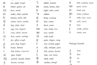 ipA and or translate a piece of music