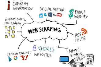 do data, web scraping and contact information in one day