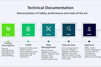 iso 13485 qms documentation and ensure eu mdr compliance