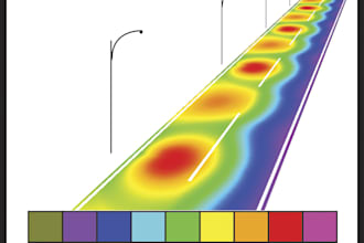 do fea analysis, flow simulation