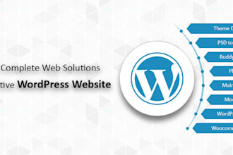 make seo friendly wordpress website