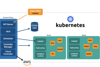 be your kubernetes guy