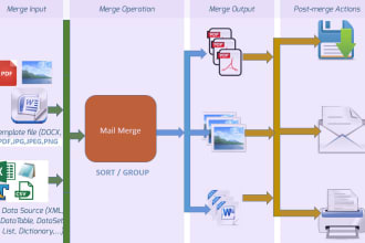 do advance mail merge for mailing labels,letters and deliver it as pdf,doc,image