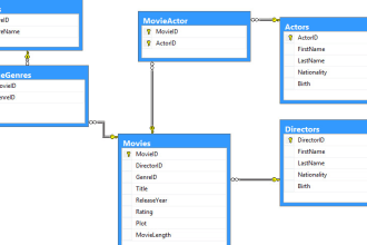 design database, erd and complex queries in mysql