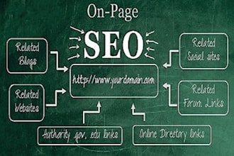 do seo title, meta tag, descriptions with keywords