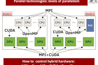 mpi openmp programming parallel programming