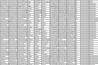 do b2b email leads list of hemp cannabis growers, dispensaries and distributors