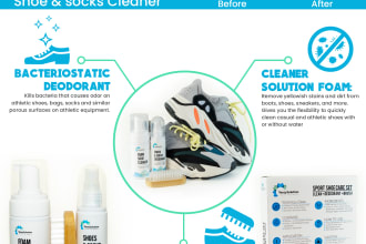 design stunning infographics for your amazon listing