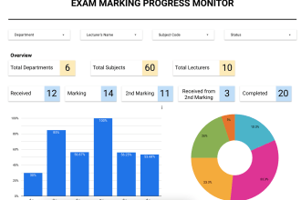 create a dashboard with google looker data studio or power bi for you