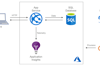 do microsoft azure projects