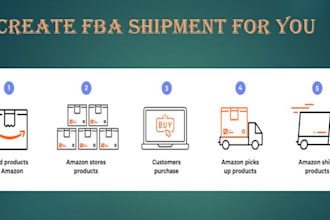 optimize and convert your amazon fba shipment and placement fee