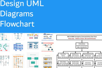 design uml diagrams class,sequence, activity or any flowcharts
