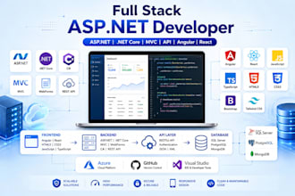 develop full stack custom asp dot net, dot net core,webform,mvc,API, angular,sql