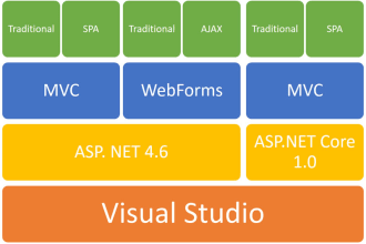 do work in asp, asp dot net, dot net core, webform, mvc, vb dot net