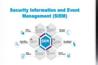 assist in IBM qradar siem configuration and training