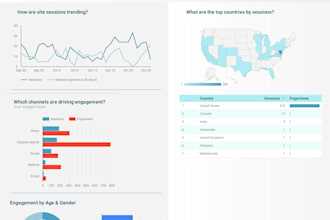 create analytics, search console dashboard in data studio