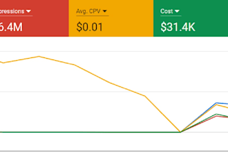 setup google adwords youtube video ads campaign
