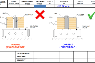 provide you one point lesson safety, tech