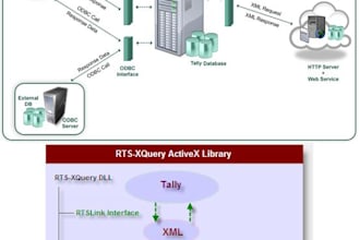 database administration, management, backup recovery