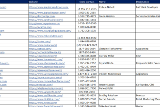 collect amazon stores public email address, contact no