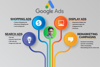 google ads ppc campaign adwords campaign ppc ads