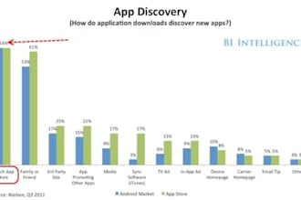 help you get your  Android app  found easily on Google Play with mobile seo ASO