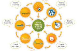 spin and submit Article to over 8000 article directories, successful submissions with quality backlinks indexing and report