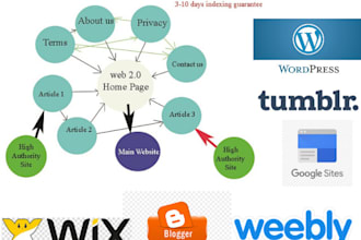 build local mini site web2 for local and organic rank