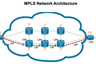 design and optimize your gpon epon and fiber network architecture