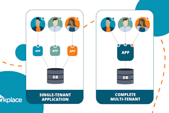 do moodle multitenancy setup