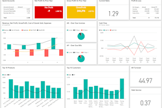 deliver any  reporting solution using ssrs and power bi
