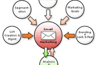 blast your SOLO Ad to my list of 300,000+ opportunity seekers