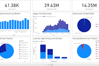 design and build interactive power bi dashboards